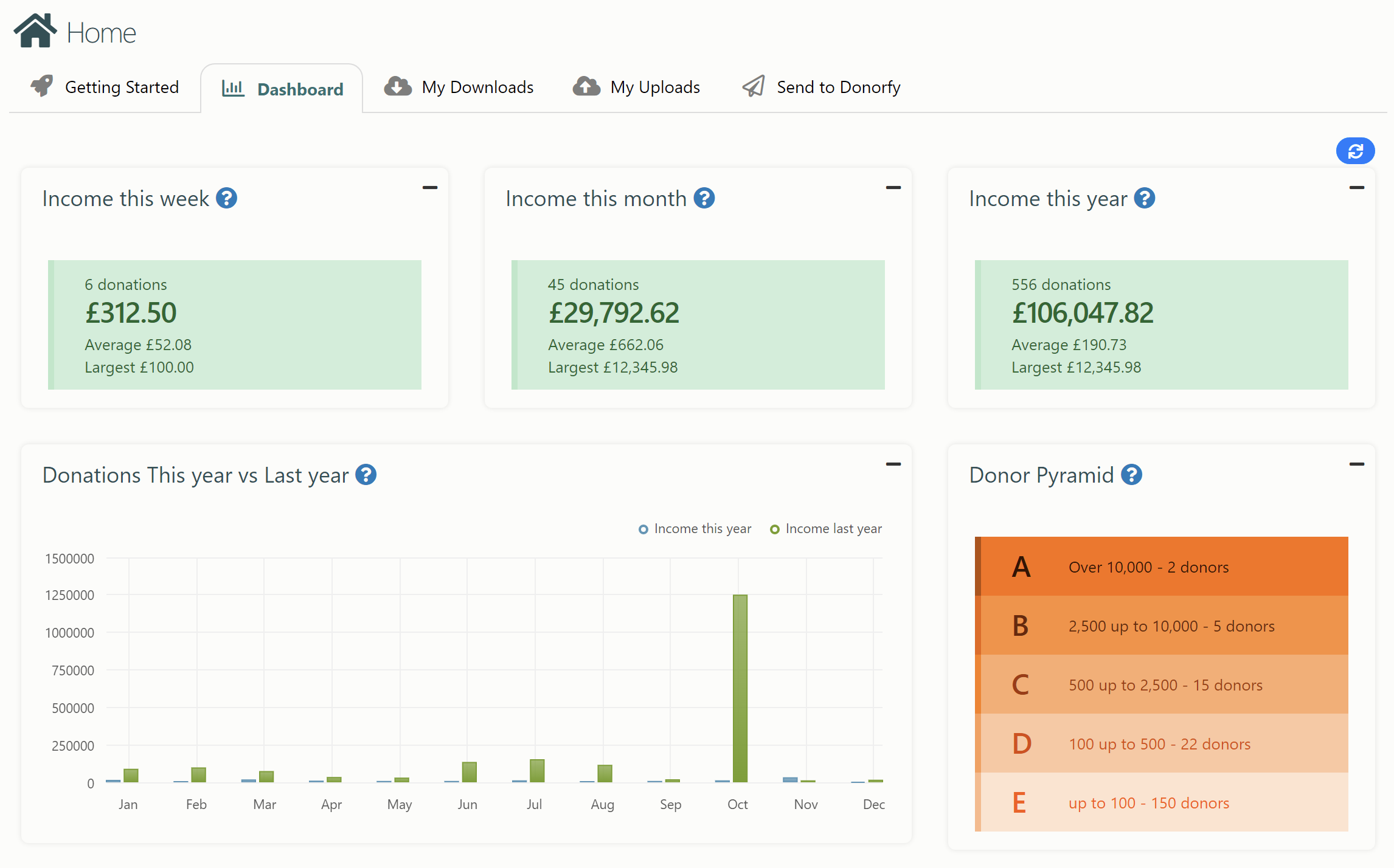 Setting The Date Your Year Starts – Donorfy Support